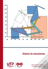 Síntesis De Mecanismos