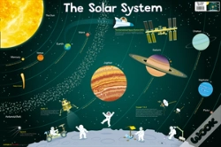 Capa do artigo Solar System