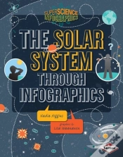 Capa do artigo Solar System Through Infographics