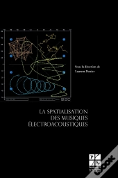 Spatialisation De La Musique Éléctroacoustique