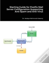 Starting Guide For Postfix Mail Server Configuration Supporting Anti Spam And Anti Virus