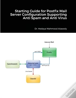 Capa do artigo Starting Guide For Postfix Mail Server Configuration Supporting Anti Spam And Anti Virus