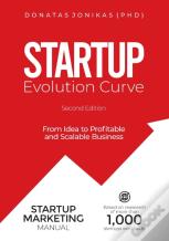 Startup Evolution Curve From Idea To Profitable And Scalable Business