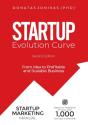 Startup Evolution Curve From Idea To Profitable And Scalable Business - Preview