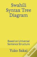Swahili Syntax  Tree Diagram