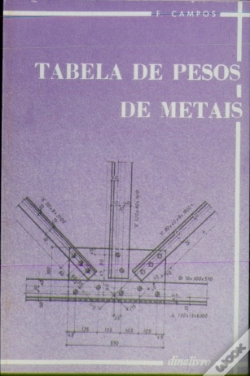 Capa do artigo Tabela de Pesos de Metais