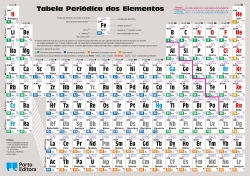 Capa do artigo Tabela Periódica dos Elementos