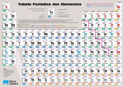 Tabela Periódica dos Elementos