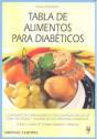 Tabla De Alimentos Para Diabéticos - Preview