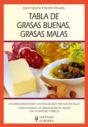 Tabla De Grasas Buenas, Grasas Malas - Preview