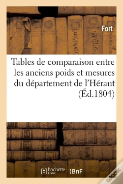 Capa do artigo Tables Du Dept De L Heraut Edition 1804