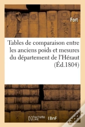 Tables Du Dept De L Heraut Edition 1804