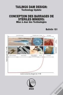 Capa do artigo Tailings Dam Design / Conception Des Barrages De Steriles Miniers