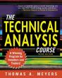 Technical Analysis Course - Preview