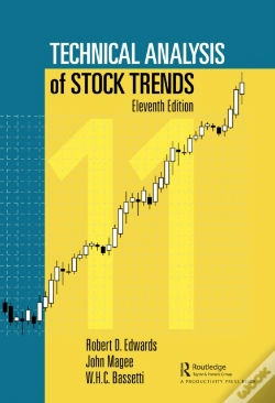 Capa do artigo Technical Analysis Of Stock Trends