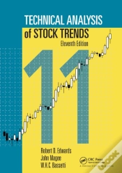Capa do artigo Technical Analysis Of Stock Trends