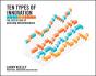 Ten Types Of Innovation - Preview