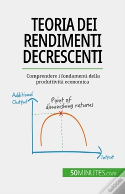 Capa do artigo Teoria Dei Rendimenti Decrescenti