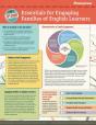 Tesol Zip Guide - Preview