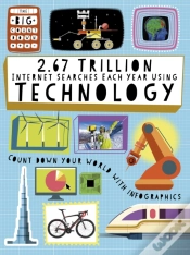 Capa do artigo The 2.67 Trillion Internet Searches Each Year Using Technology