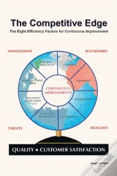 The Competitive Edge