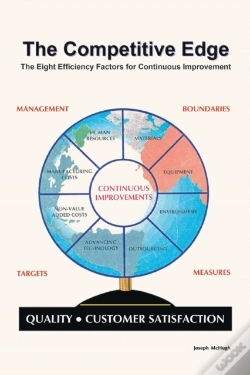Capa do artigo The Competitive Edge