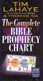 The Complete Bible Prophecy Chart - Preview