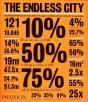 The Endless City - Preview
