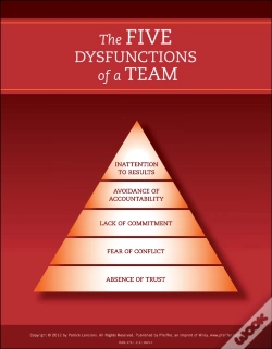 Capa do artigo The Five Dysfunctions Of A Team: Poster, 2nd Edition