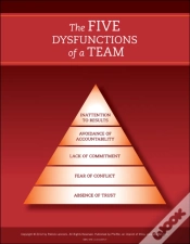 Capa do artigo The Five Dysfunctions Of A Team: Poster, 2nd Edition
