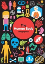 The Human Body