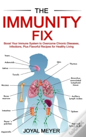 The Immunity Fix
