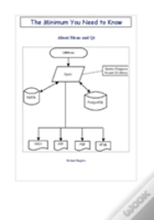 The Minimum You Need To Know About Mono And Qt