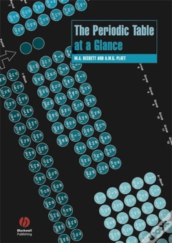 Capa do artigo The Periodic Table At A Glance