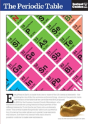 The Periodic Table - Preview