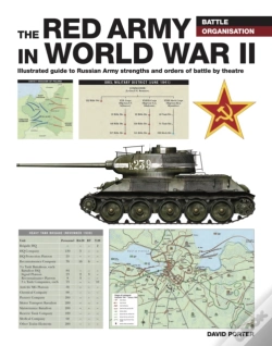 Capa do artigo The Red Army In Wwii