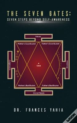 Capa do artigo The Seven Gates: Seven Steps Beyond Self-Awareness