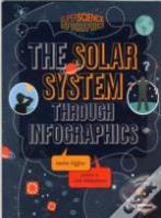 The Solar System Through Infographics