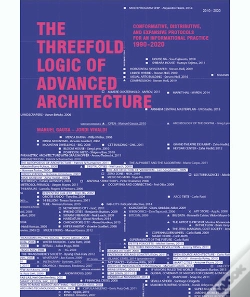 Capa do artigo The The Threefold Logic Of Advanced Architecture
