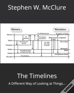 Capa do artigo The Timelines