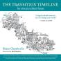 The Transition Timeline : For A Local, Resilient Future - Preview