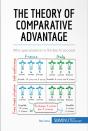 Theory Of Comparative Advantage - Preview