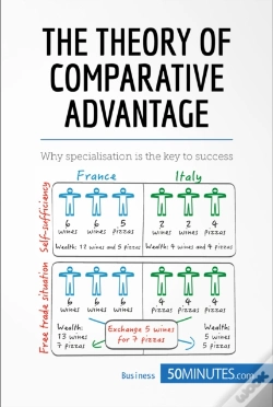 Capa do artigo Theory Of Comparative Advantage