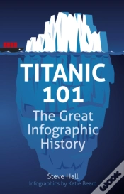 Capa do artigo Titanic 101