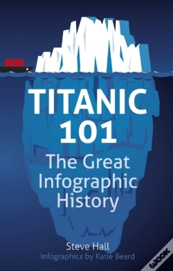 Capa do artigo Titanic 101