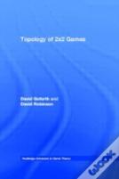 Topology Of 2x2 Games