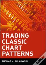 Trading Classic Chart Patterns