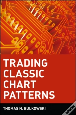 Capa do artigo Trading Classic Chart Patterns