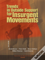 Trends In Outside Support For Insurgent Movements