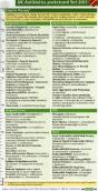 Uk Antibiotics Pc Set 2011 - Preview